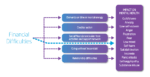 Diagram showing the impact of financial difficulties on mental health