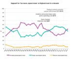 British social attitudes benefits 2