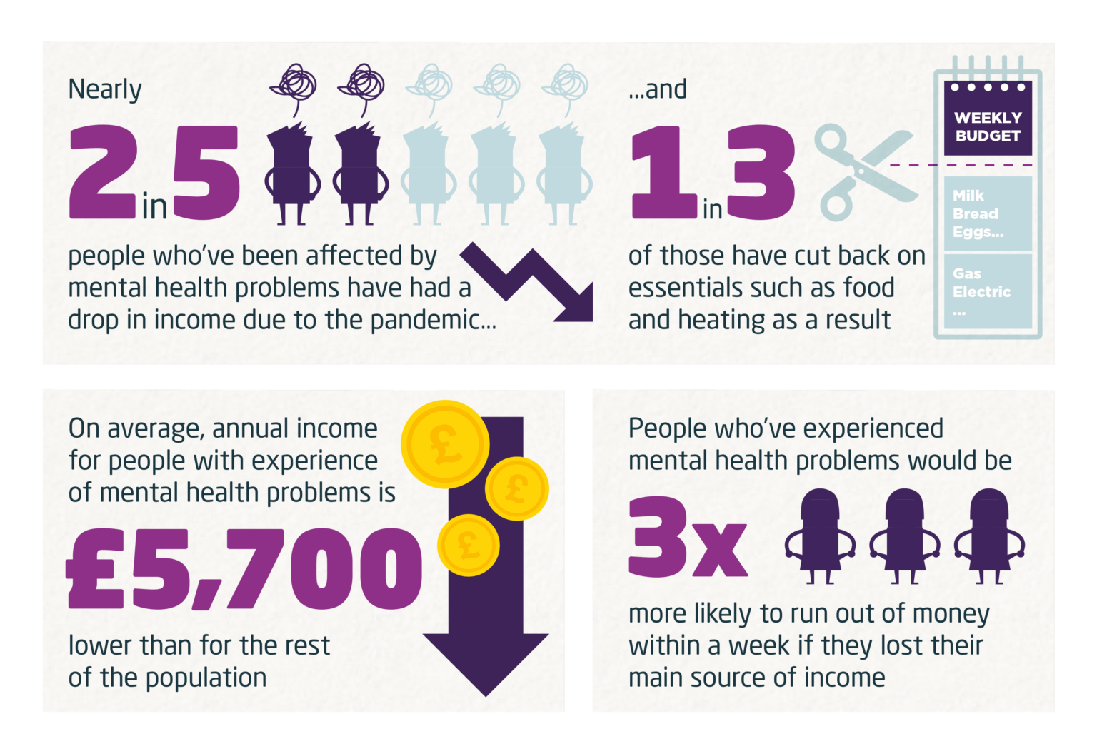 Mental Health and Income Commission - Money & Mental Health