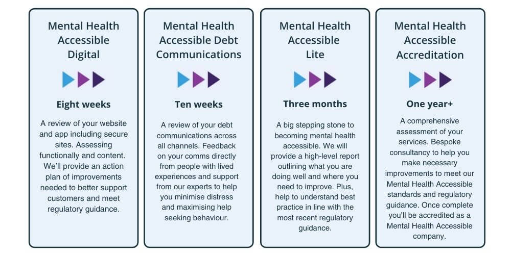 Explanation of mental health accessible packages