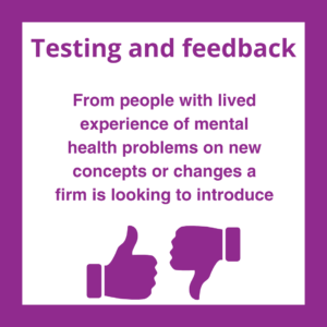 A square image with a purple border. Text reads: 'Testing and feedback: From people with lived experience of mental health problems on new concepts or changes a firm is looking to introduce.'