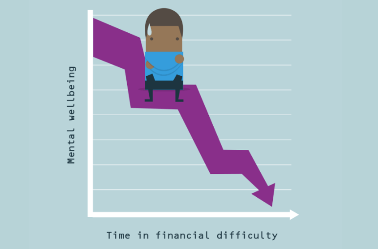 Always on your mind? Long-term money and mental health problems